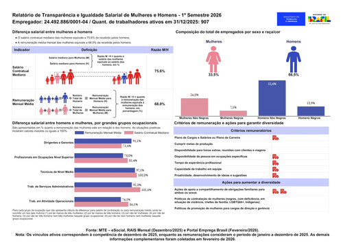 Seguindo orientação do Governo Federal, Finatel torna público o Relatório de Transparência Salarial