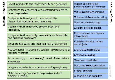 Principles and design choices